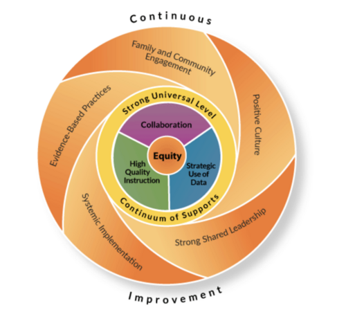 MTSS Handbook