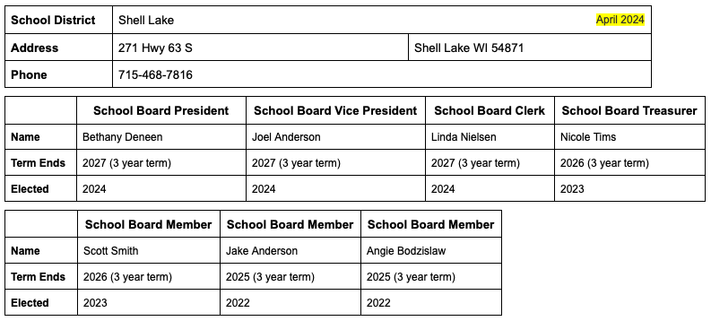 School Board Terms